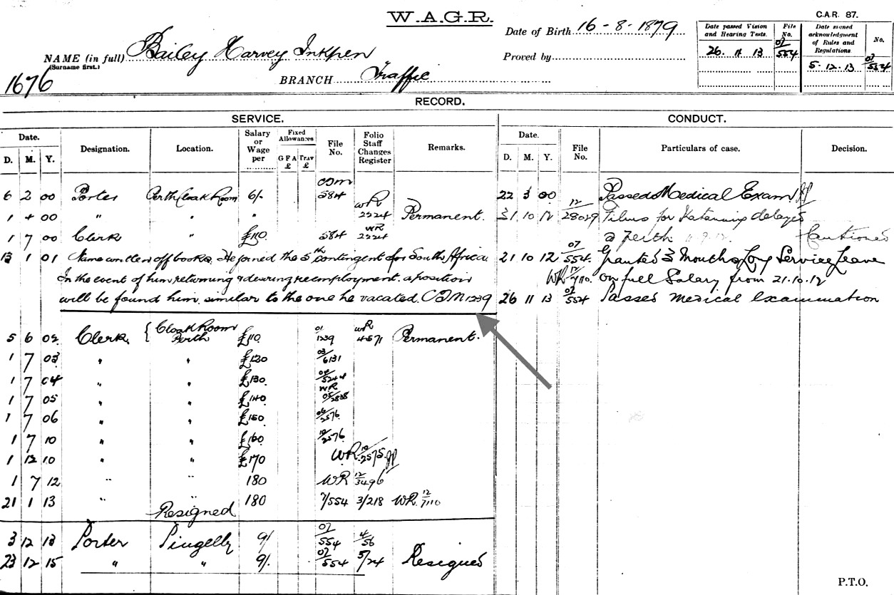 Harvey&rsquo;s Service Record with WAGR